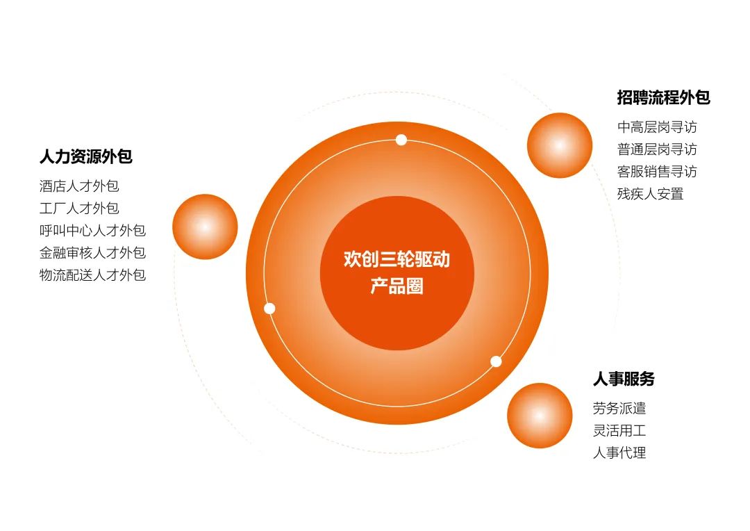 安博(中国)集团