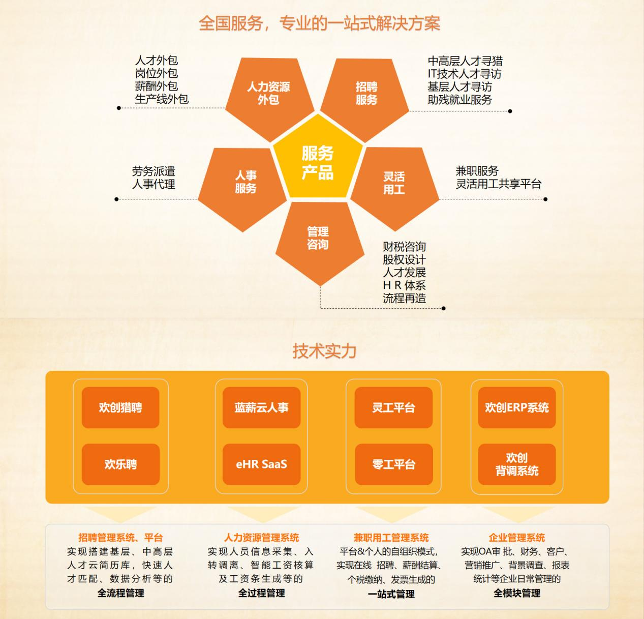 安博(中国)集团
