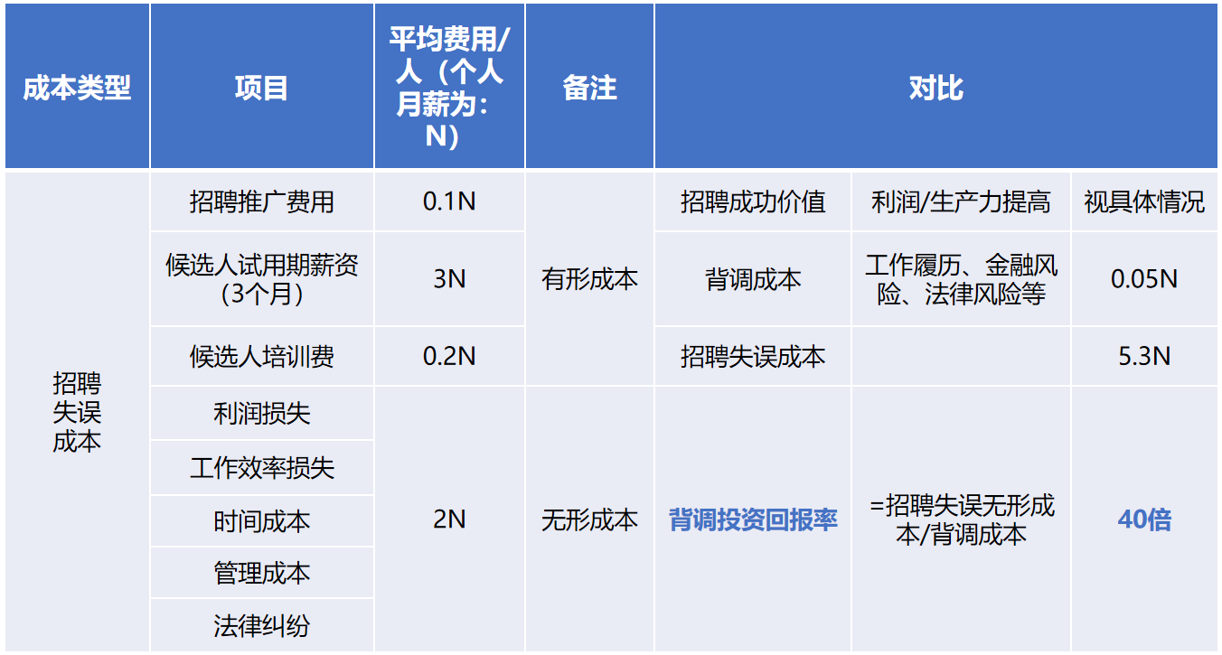 安博(中国)背调20240920.png